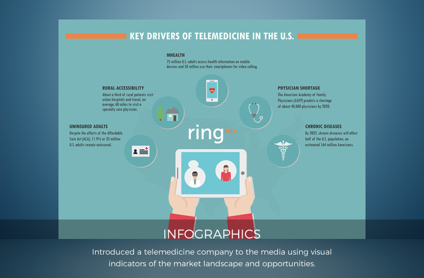 RingMD Infographics